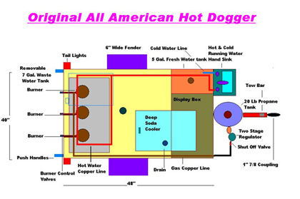 Hot Dog cart Schematic 1 