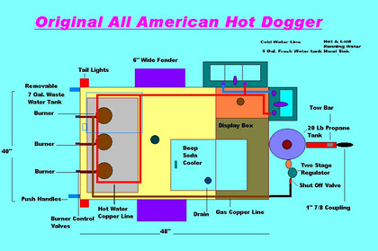 hot dog cart schematic 2
